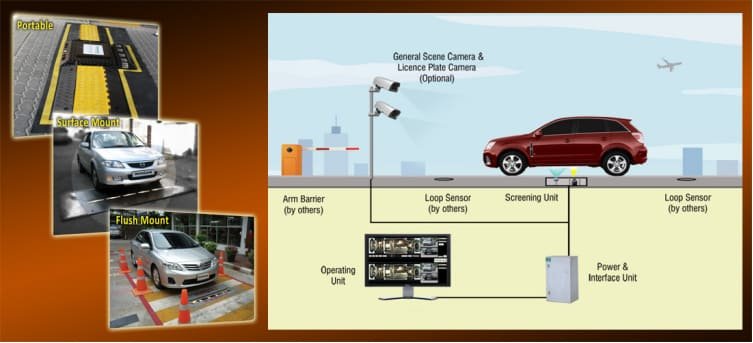 License Plate Recognition System1
