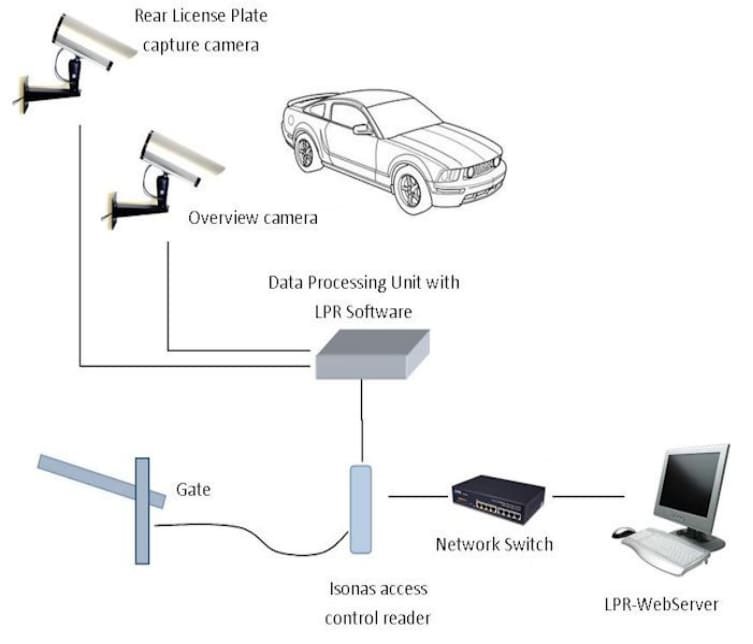 License Plate Recognition System3