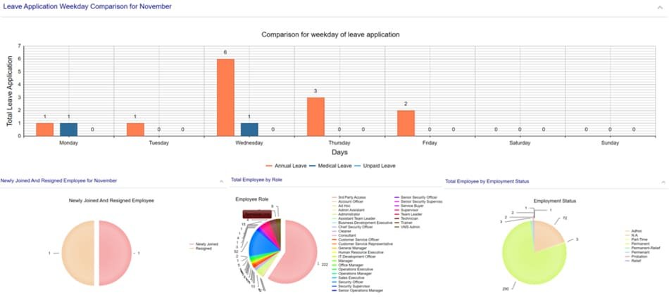 HR Payroll System Malaysia